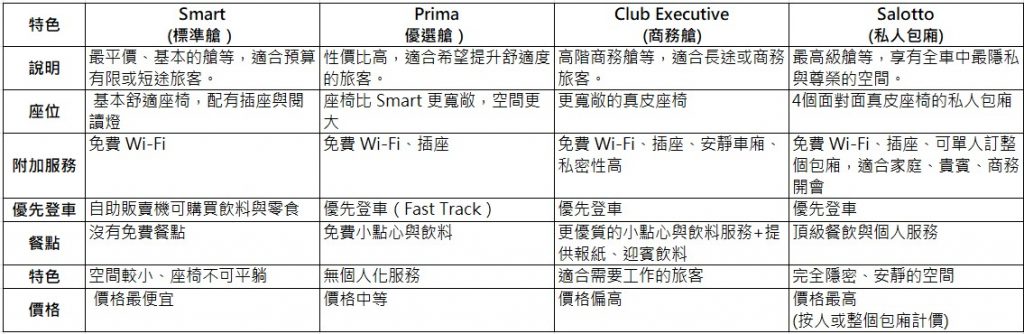 Italo車廂等級